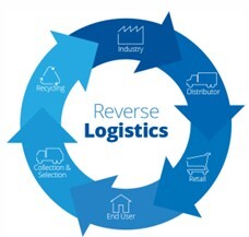 Logistiek & SCM Logistiek & SCM